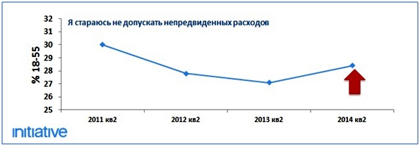 анализ потребительских предпочтений